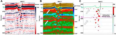 Multi-level ultra-deep fault-controlled karst reservoirs characterization methods for the Shunbei field